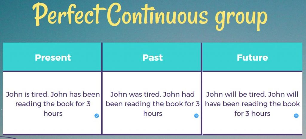 Table of examples of tenses of perfect continuous group