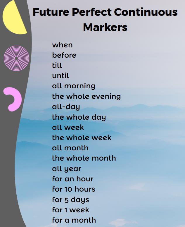 Infographic of the Future Perfect Continuous markers, words such as when, before, until, all week, for an hour, etc.