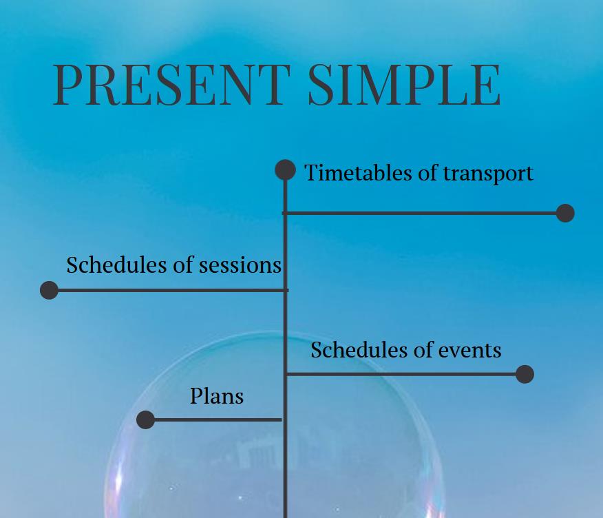 Infographic of cases when we can use the Present Simple describing the Future.