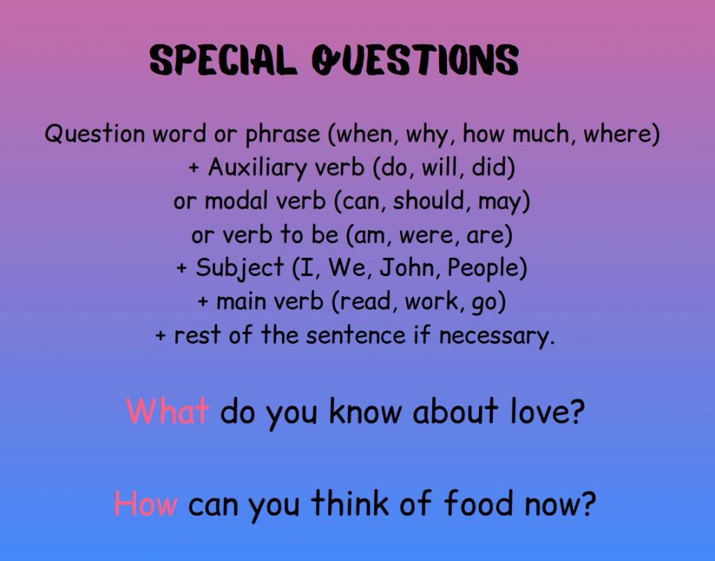 The infographic shows the scheme of the formation of a general question