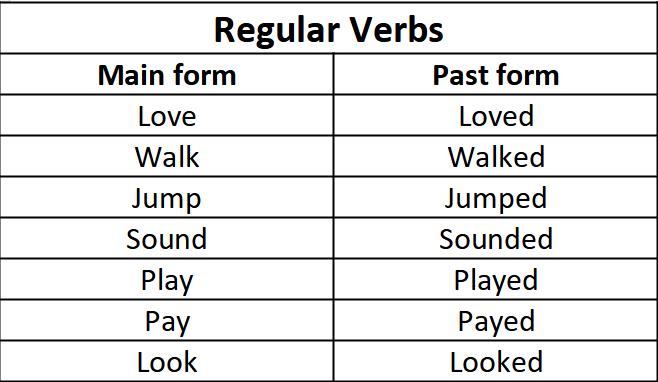 table of two columns shows the main form and past form of different verbs.