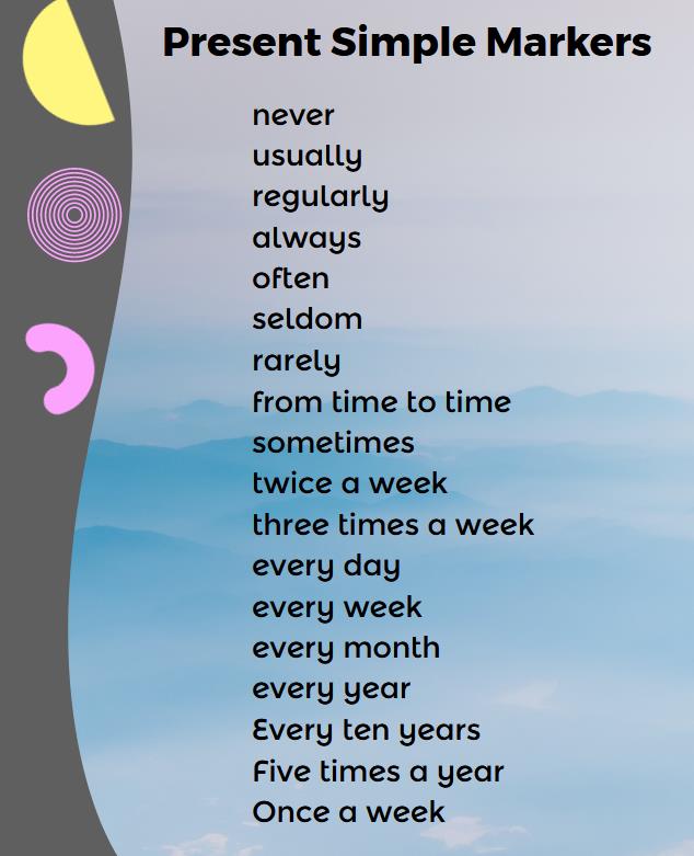 Infographic of markers of Present Simple, words never, usually, often, every day, etc.