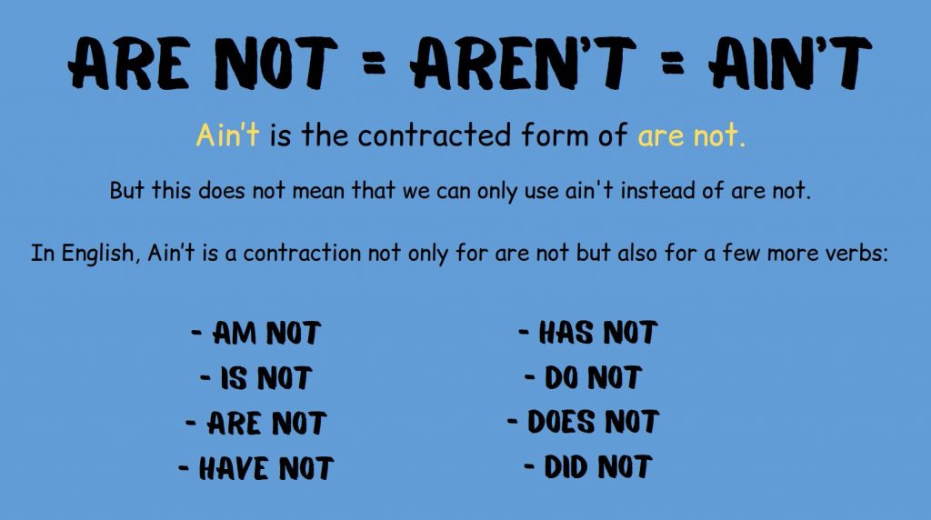 The infographic shows what ain't stands for, how we use ain't in English.