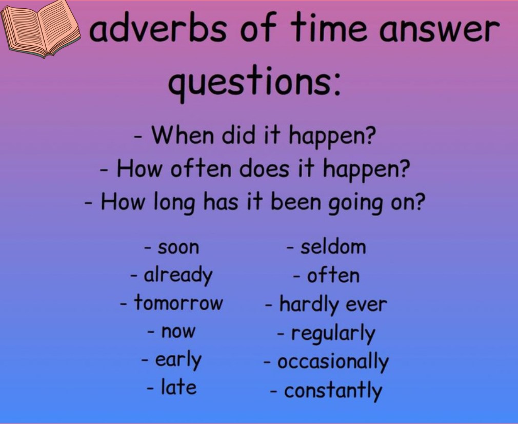 List of adverbs of time, rule, and examples of use.