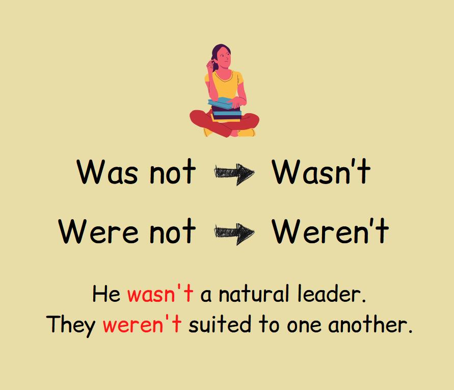 The infographic shows how we abbreviate the verb to be with the negative particle not in Past Simple.