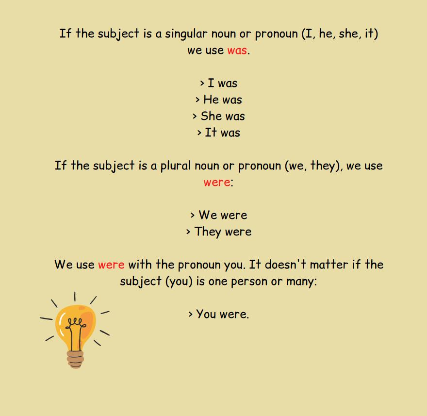 Rule and examples that explain what forms of the verb to be we use in Past Simple.