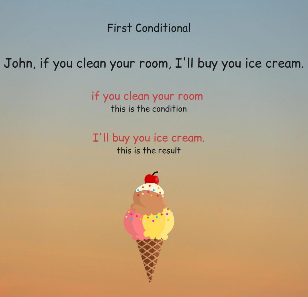 Example of the two parts of first conditional.