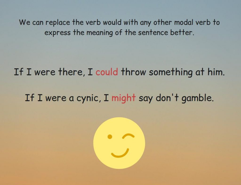 Explanation how we can replace the verb would with any other modal verb.