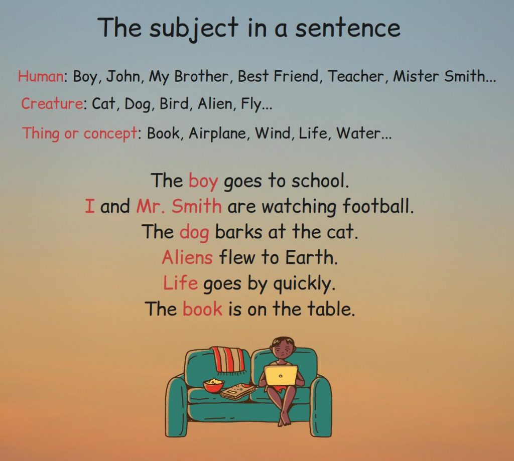 The infographic shows the types of subjects in sentences. Examples of sentences with different subjects.