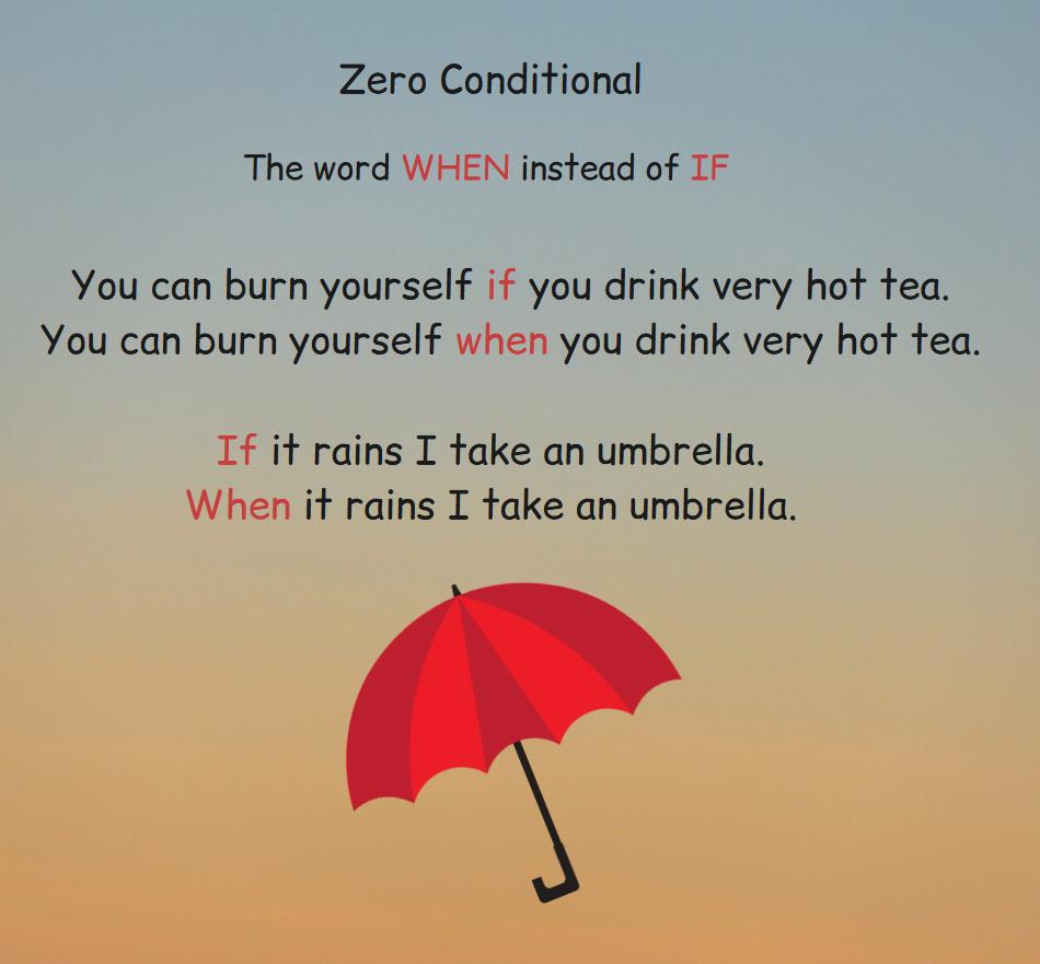 Explanation of usage the word when instead of the word if in zero conditional.
