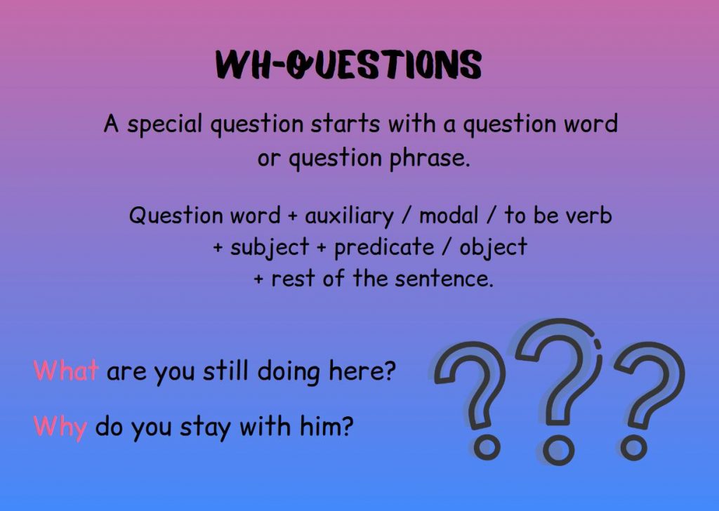Infographic shows the basic rules for the formation of special questions, diagrams, and examples