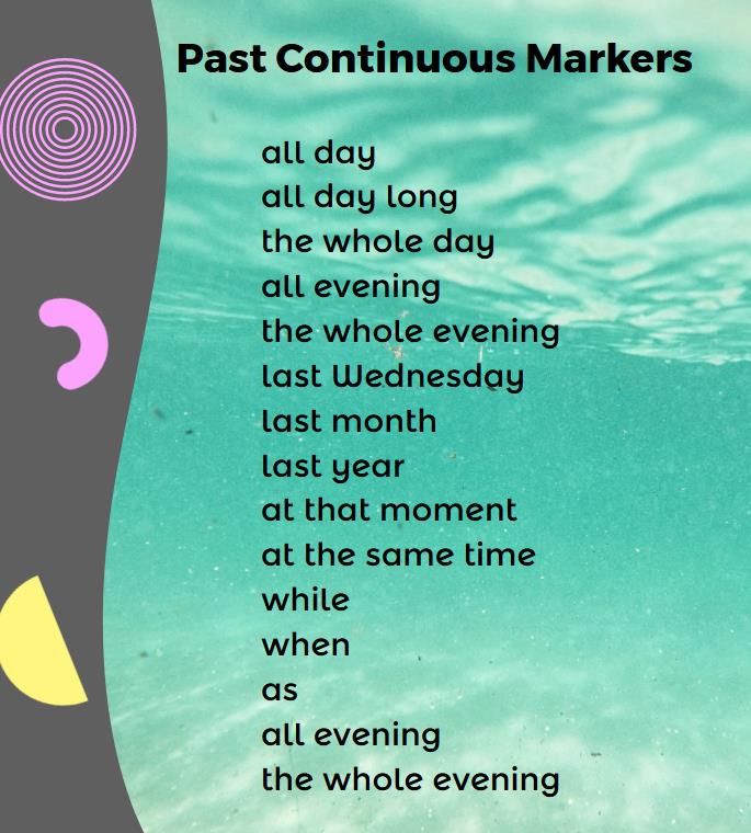 Infographic shows past continuous markers, all day. when, as, last month, etc.