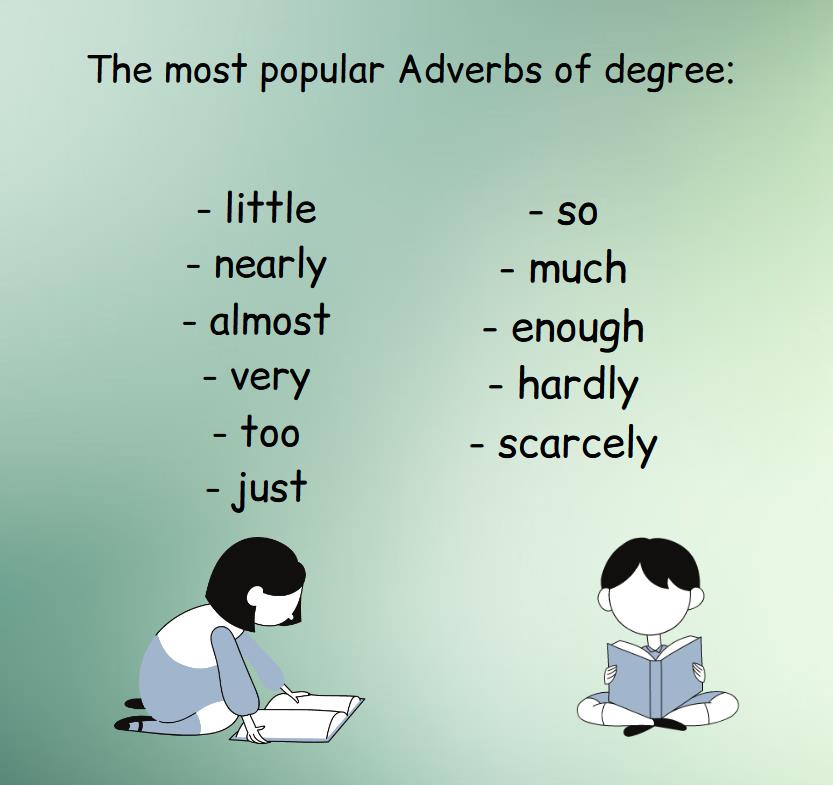 List of adverbs of degree.