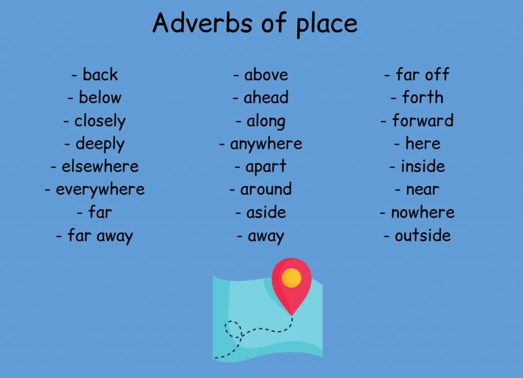Adverbs Of Place Rules And Usage Top English Grammar