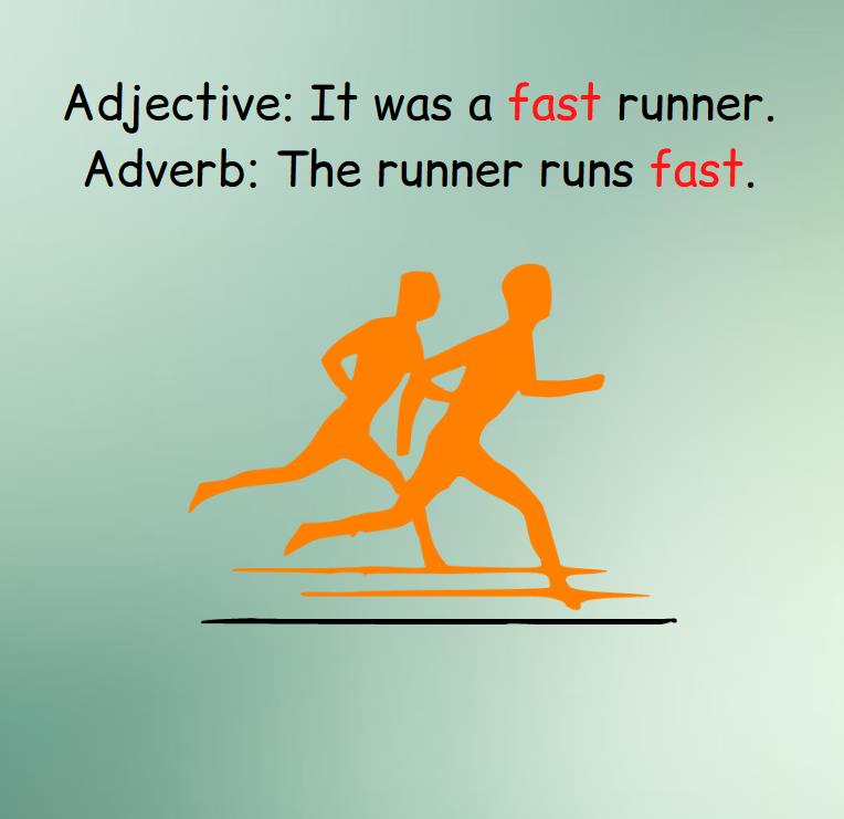 Two examples show the use of an adverb and an adjective in a sentence.