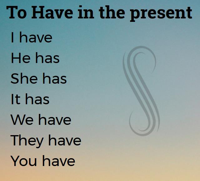 Infographic of the forms of the verb to have in the present, I have, he has, she has, it has, we have, they have, you have. 