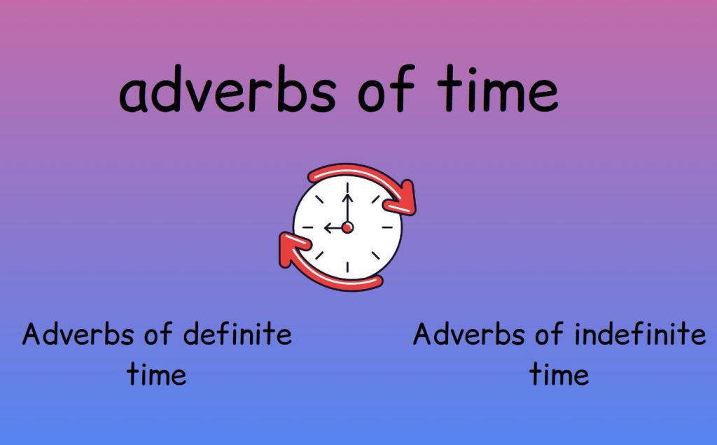 Two groups of adverbs of time.