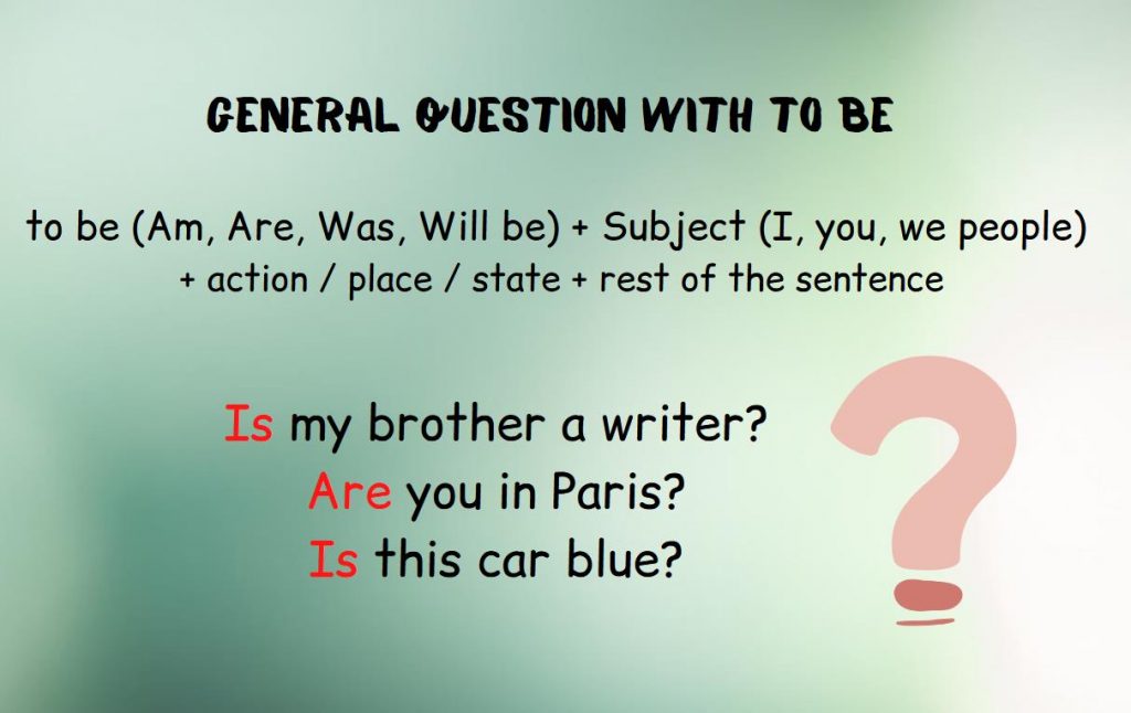 The infographic shows the diagram of the formation of a question with the verb to be
