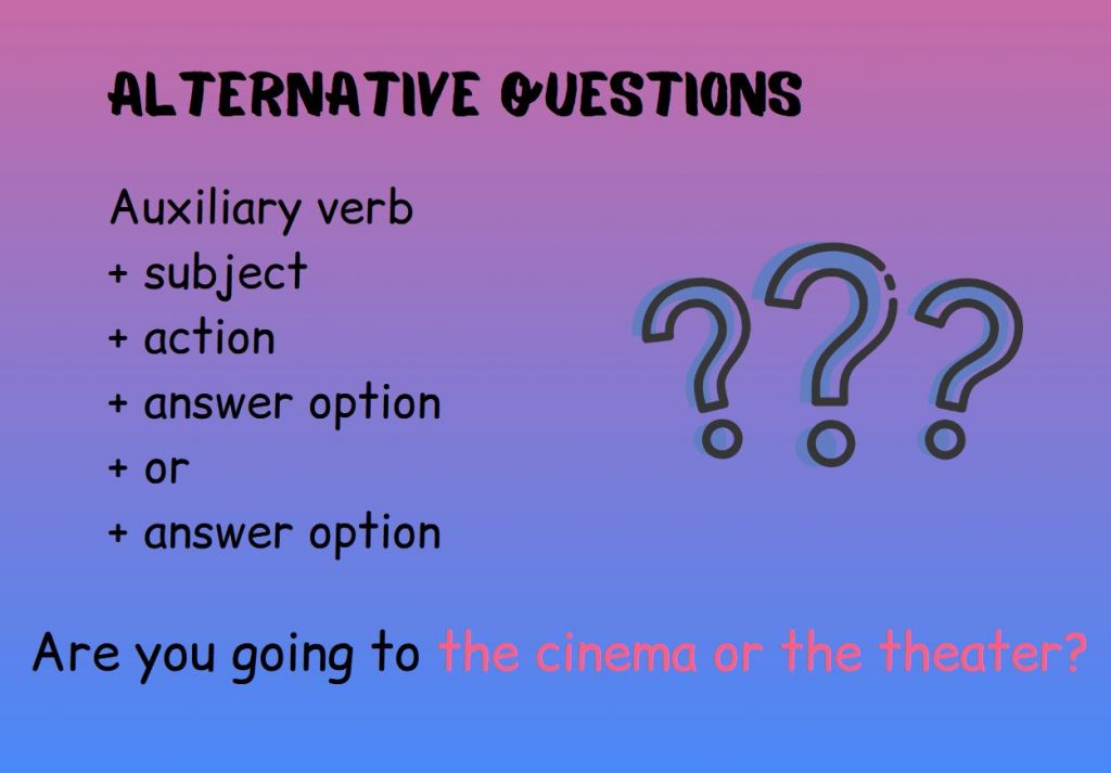 Infographic shows the scheme of forming an alternative question in English, an example of an alternative question