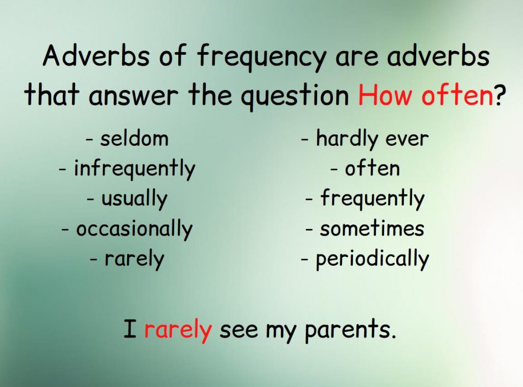 The infographic shows a list and an example of adverbs of frequency.