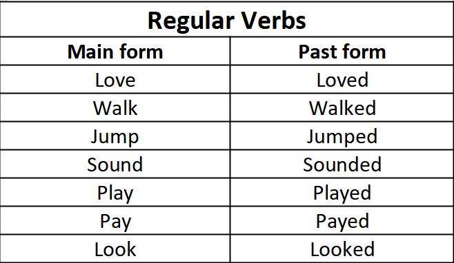 table of two columns shows the main form and past form of different verbs. 