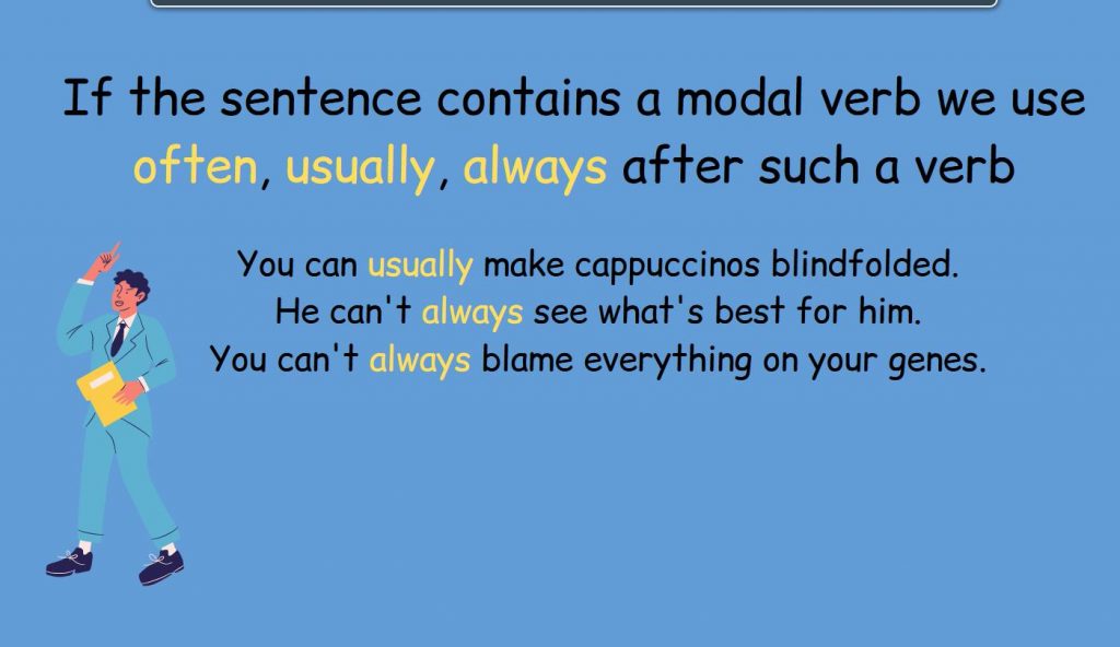 The rule explains how to use some adverbs with modal verbs.