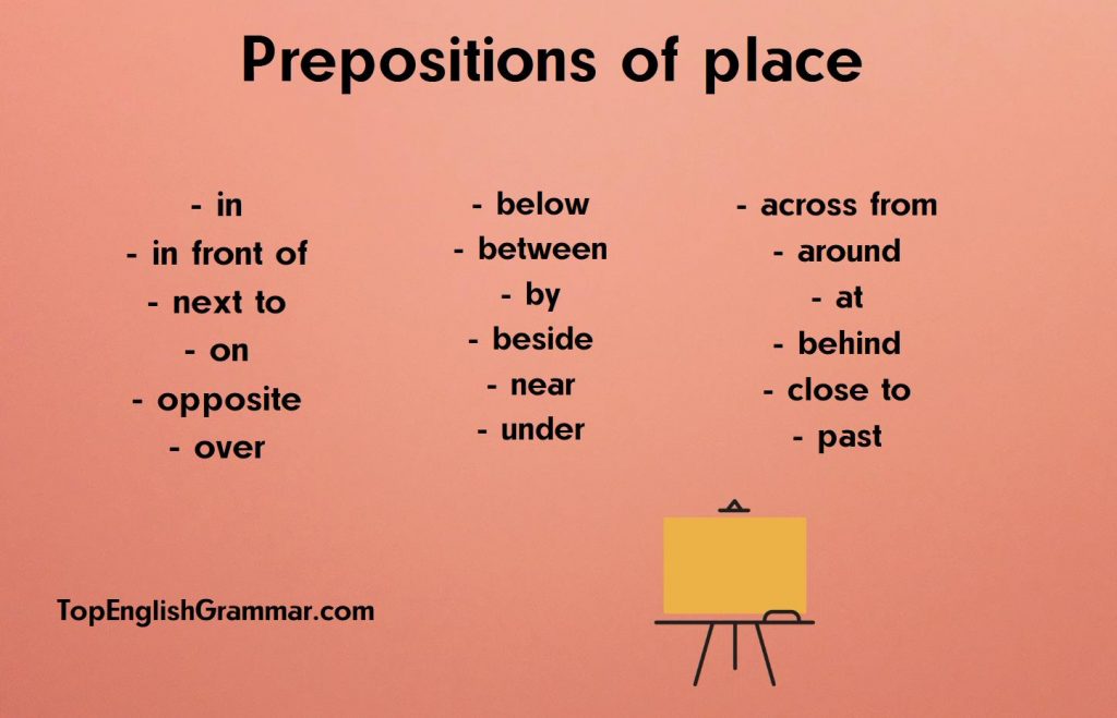 List of prepositions of place.