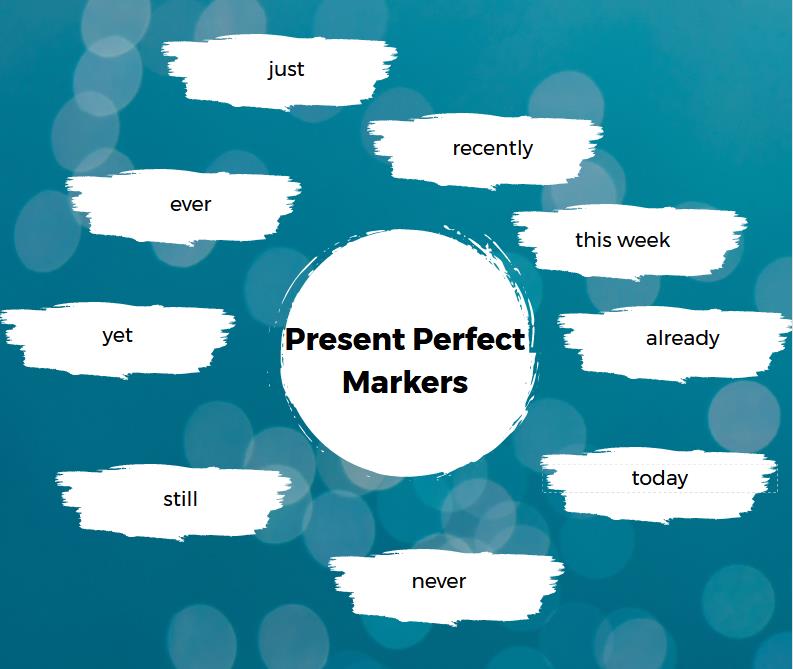 Infographic of present perfect markers,  such as just, ever, yet, still, etc. 