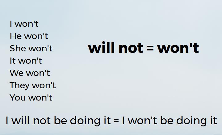 Infographic of the short form of the will not and examples of the will not with all pronouns, an example of sentences