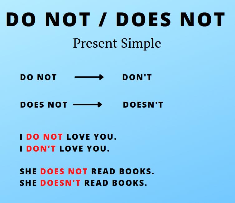 the infographic shows how to make a short form of do not and does not