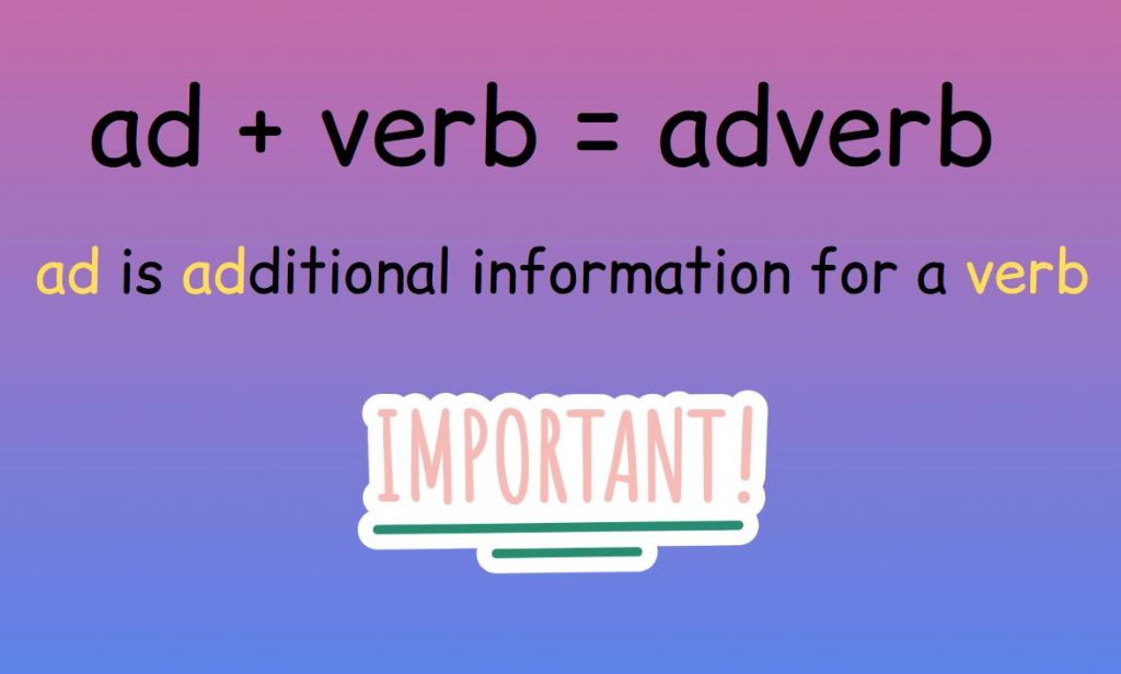 The diagram shows the meaning of the term adverb.