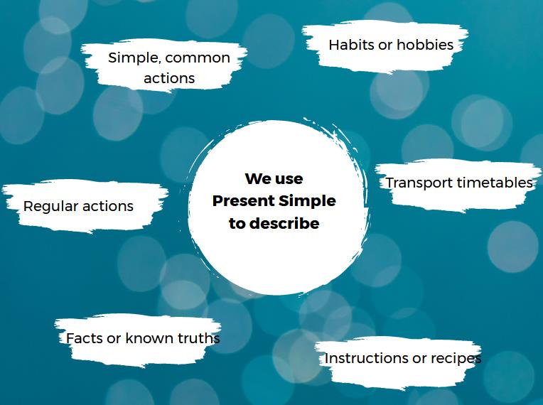 the infographic shows cases when we use Present Simple