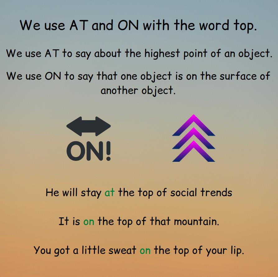 Explanations and examples of using the prepositions at and on.