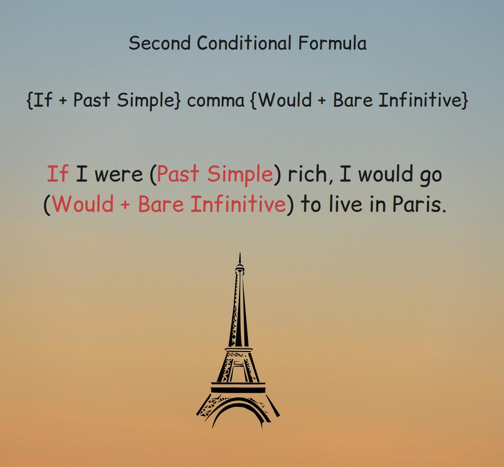 Second conditional formula and examples.