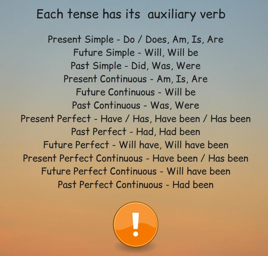Infographic shows list of auxiliary verbs of different English tenses.