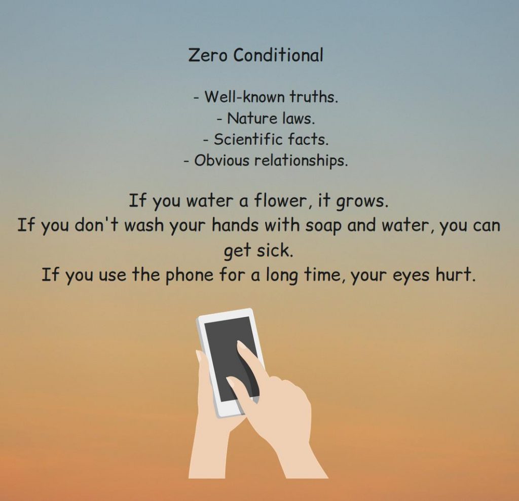 Infographic shows rules and examples why we use zero conditional.